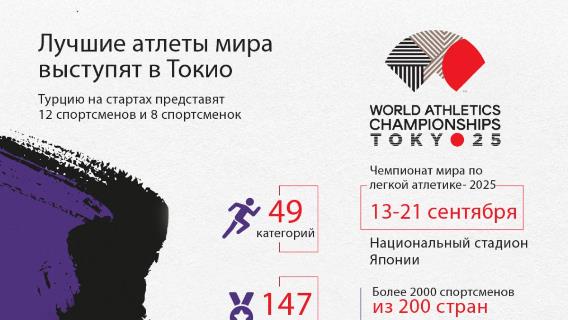 Лучшие атлеты мира выступят в Токио 