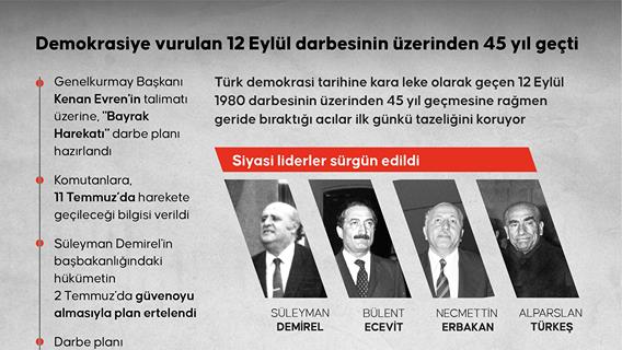 Demokrasiye vurulan 12 Eylül darbesinin üzerinden 45 yıl geçti