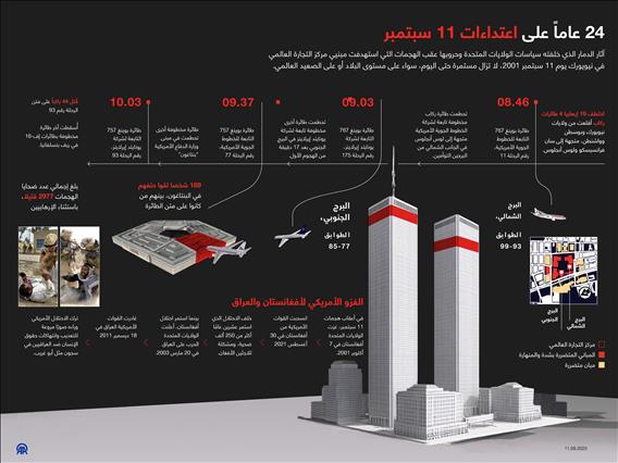 24 عاماً على اعتداءات 11 سبتمبر