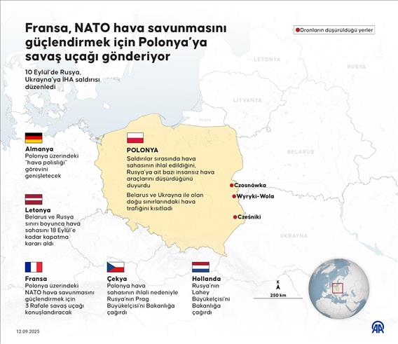Fransa, NATO hava savunmasını güçlendirmek için Polonya’ya savaş uçağı gönderiyor