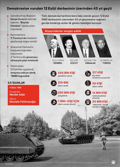 Demokrasiye vurulan 12 Eylül darbesinin üzerinden 45 yıl geçti
