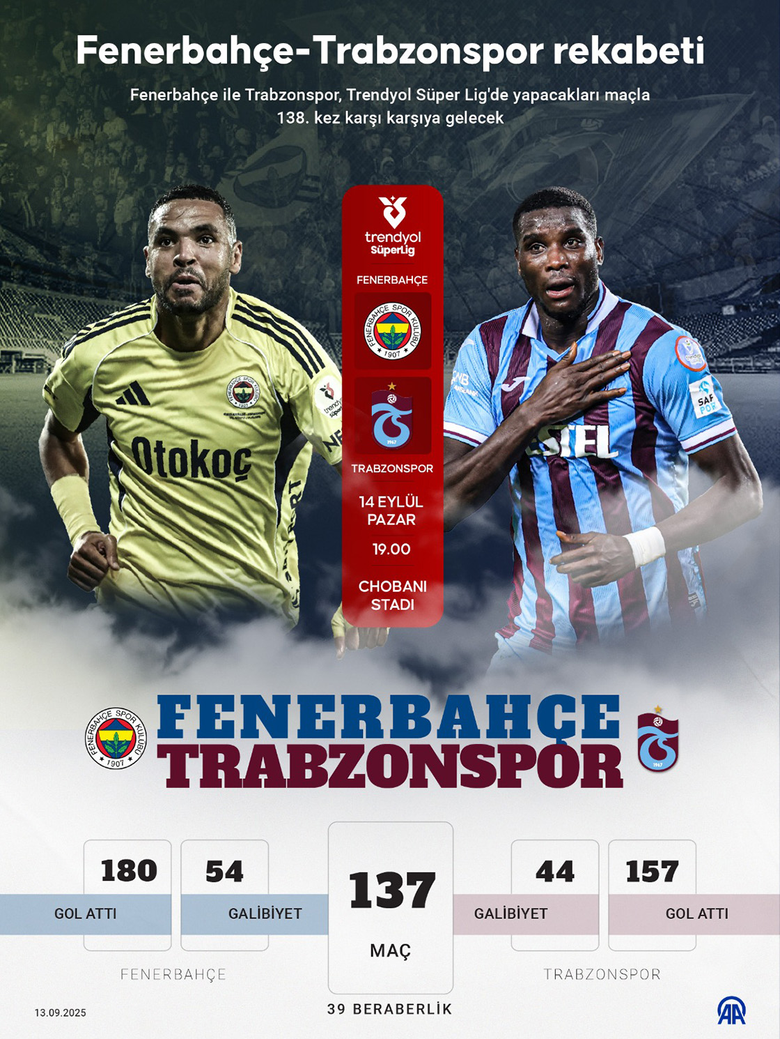 Fenerbahçe-Trabzonspor rekabetinde 138. randevu
