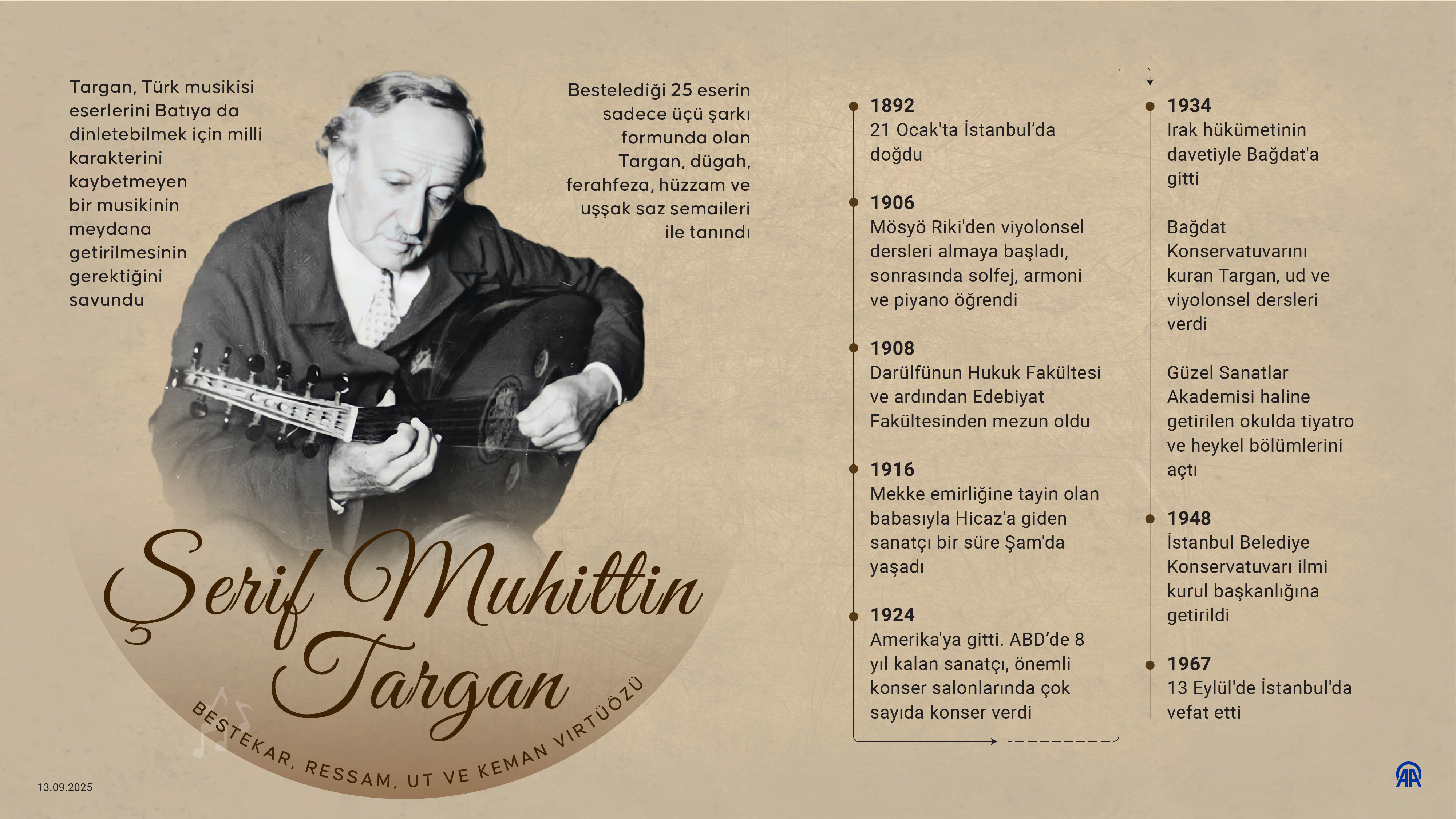 Bestekar, Ressam, Ut Ve Keman Vırtüözü Şerif Muhittin Targan