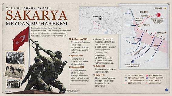 Türk'ün Büyük Zaferi Sakarya Meydan Muharebesi