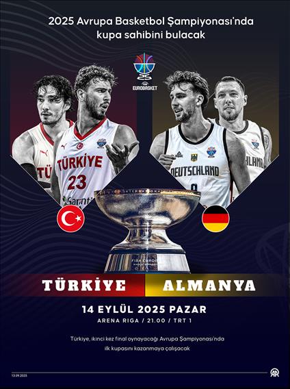 2025 Avrupa Basketbol Şampiyonası'nda kupa sahibini bulacak