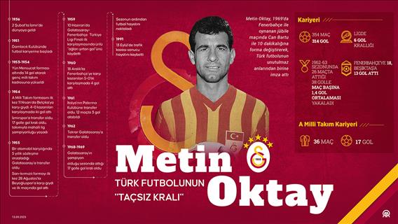 Türk futbolunun 'Taçsız Kralı'' Metin Oktay