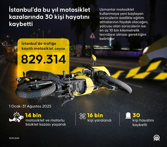 İstanbul'da bu yıl motosiklet kazalarında 30 kişi hayatını kaybetti
