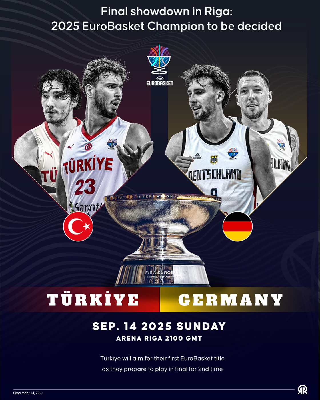 Final showdown in Riga: 2025 EuroBasket Champion to be decided