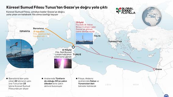 Küresel Sumud Filosu Tunus’tan Gazze’ye doğru yola çıktı