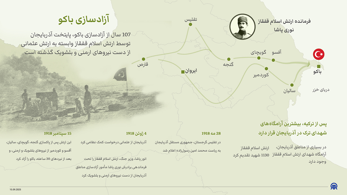 آزادسازی باکو