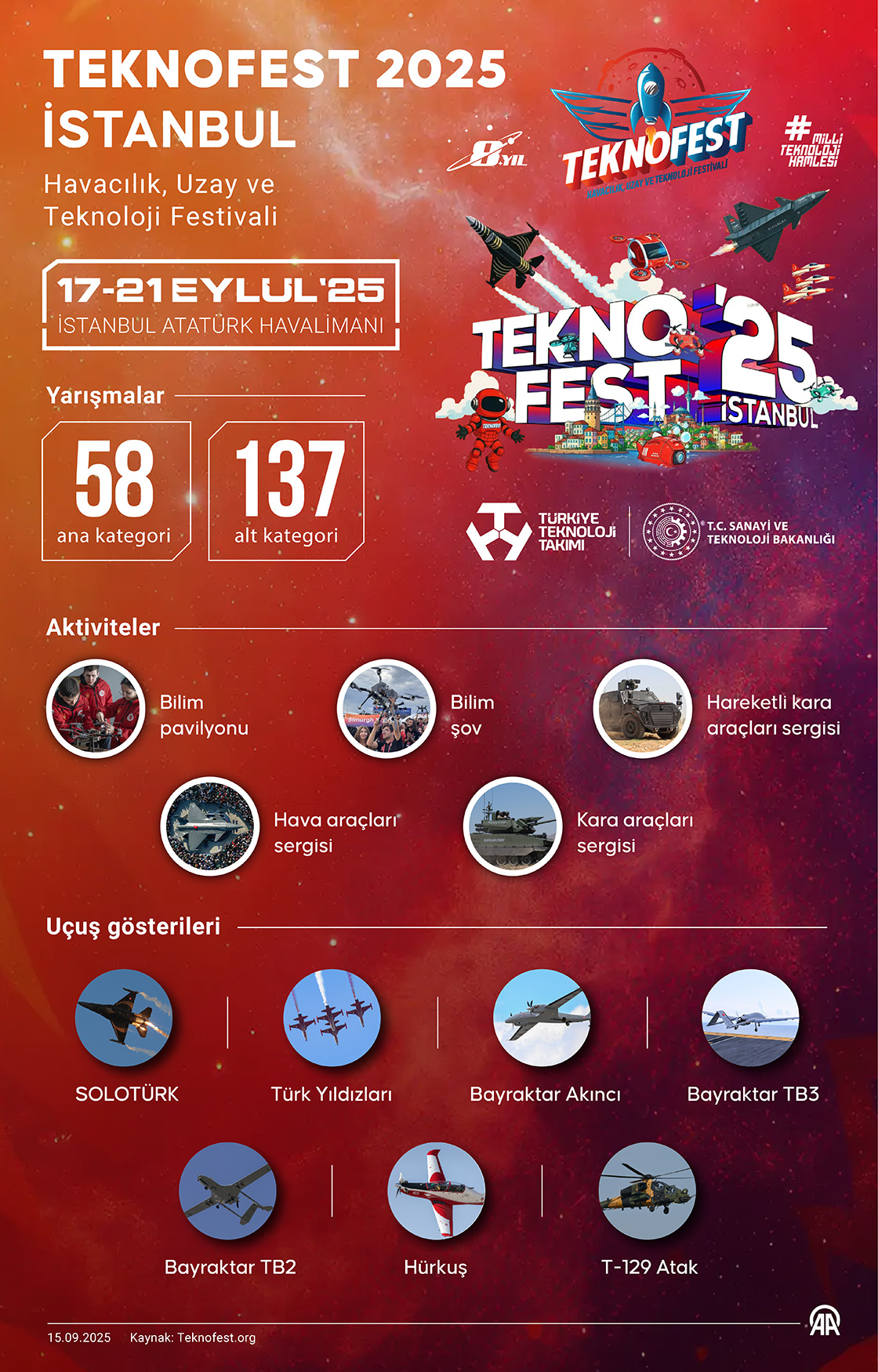 TEKNOFEST 2025 İSTANBUL
