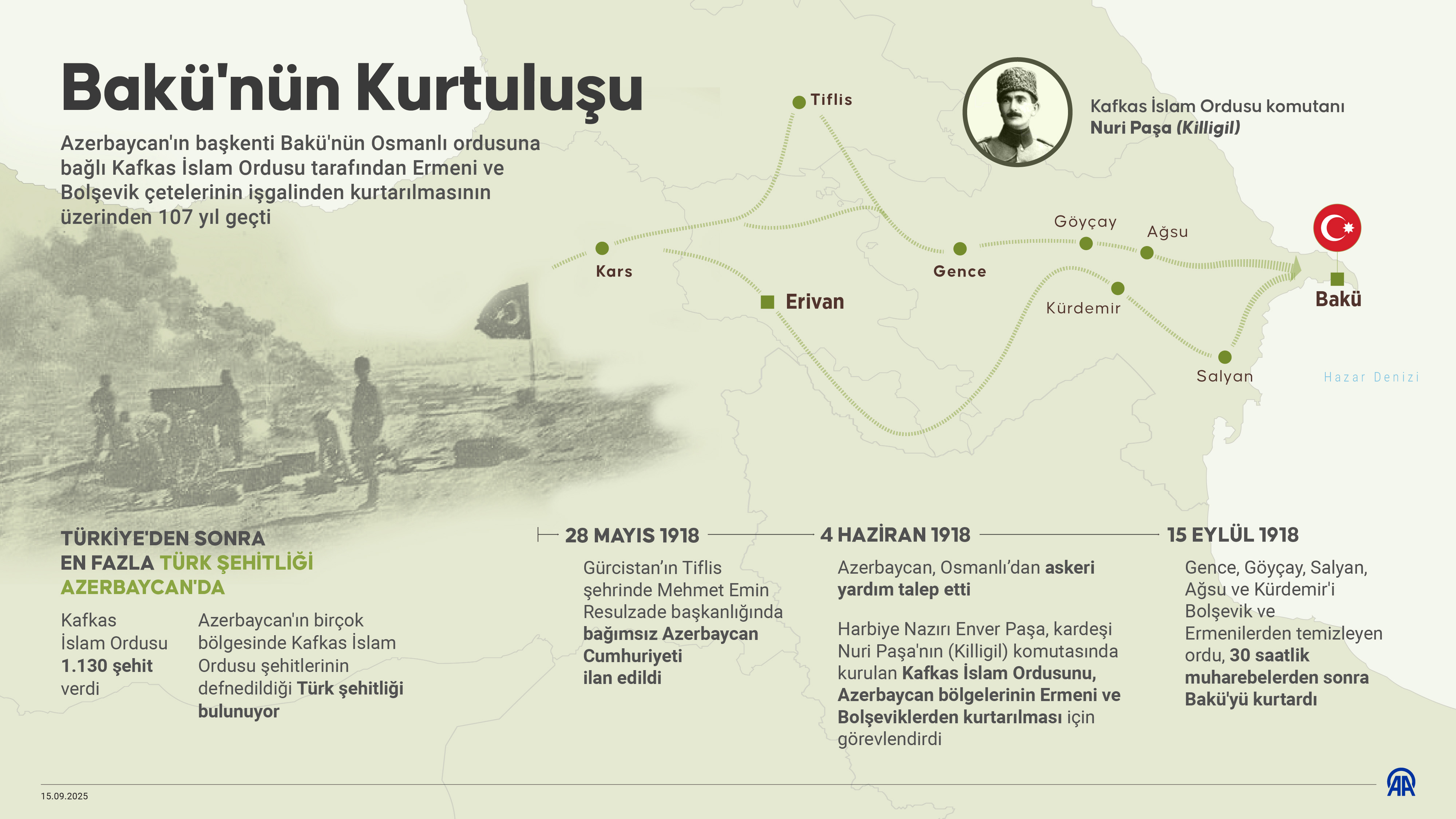 Kafkas İslam Ordusu'nun Bakü'yü kurtarışının 107. yıl dönümü