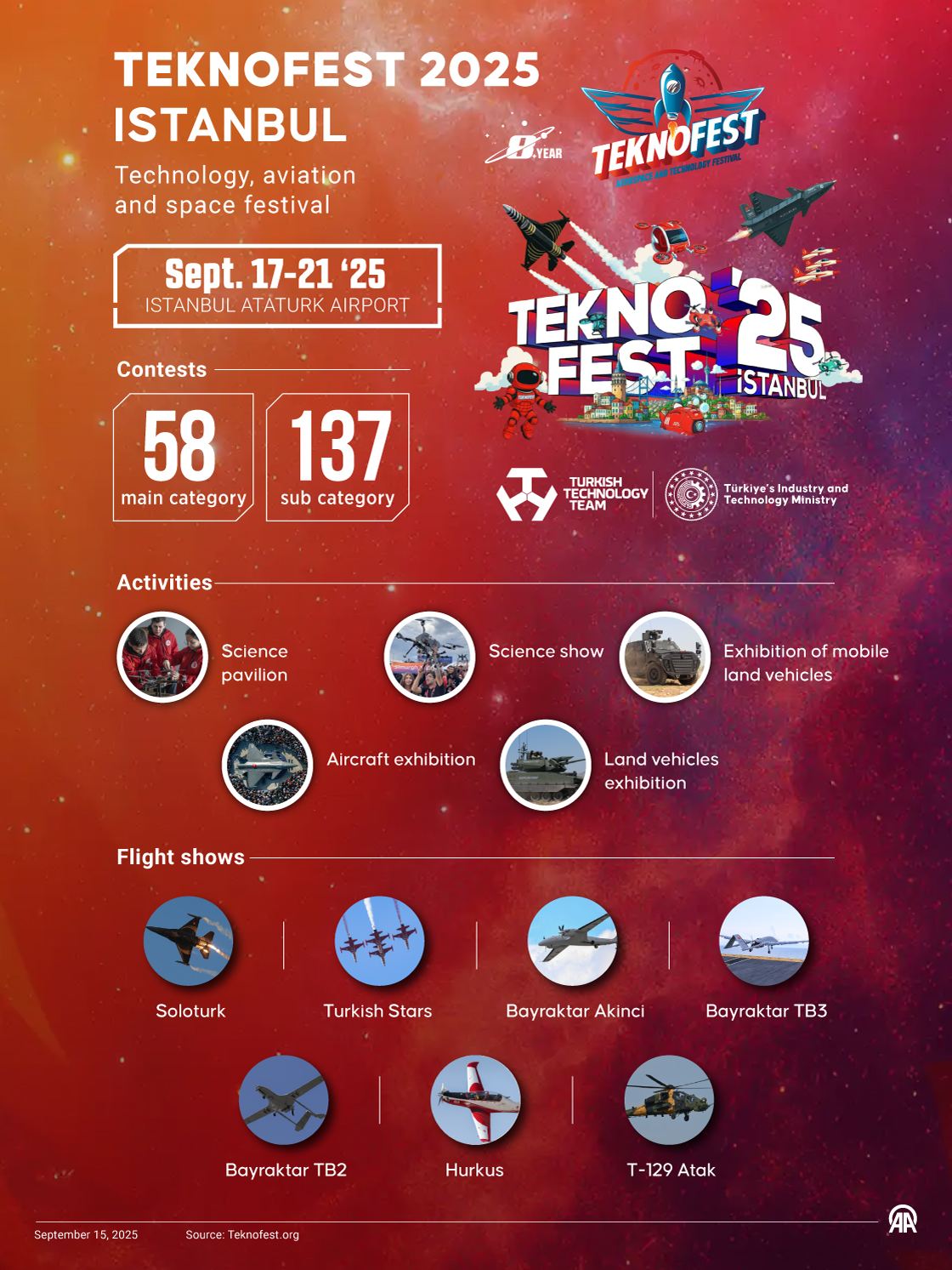 Turkish premier tech event TEKNOFEST