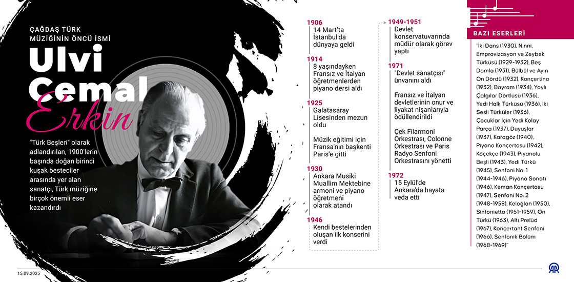 Çağdaş Türk müziğinin öncü ismi: Ulvi Cemal Erkin