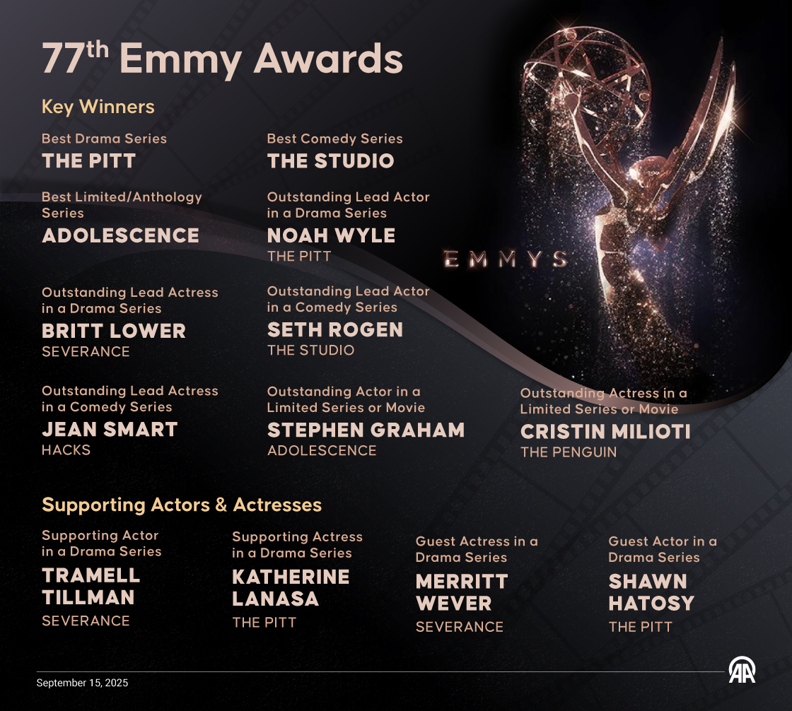 77th Emmy Awards