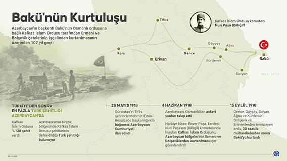 İnfografik
