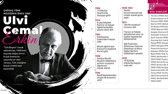 Çağdaş Türk müziğinin öncü ismi: Ulvi Cemal Erkin