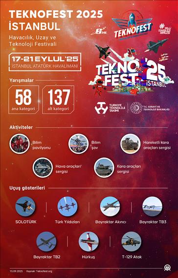 TEKNOFEST 2025 İSTANBUL