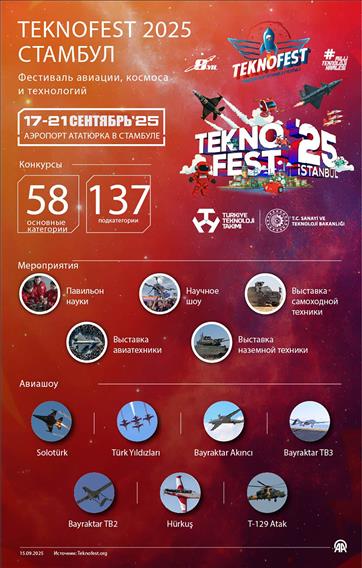 Фестиваль авиации, космоса и технологий - TEKNOFEST