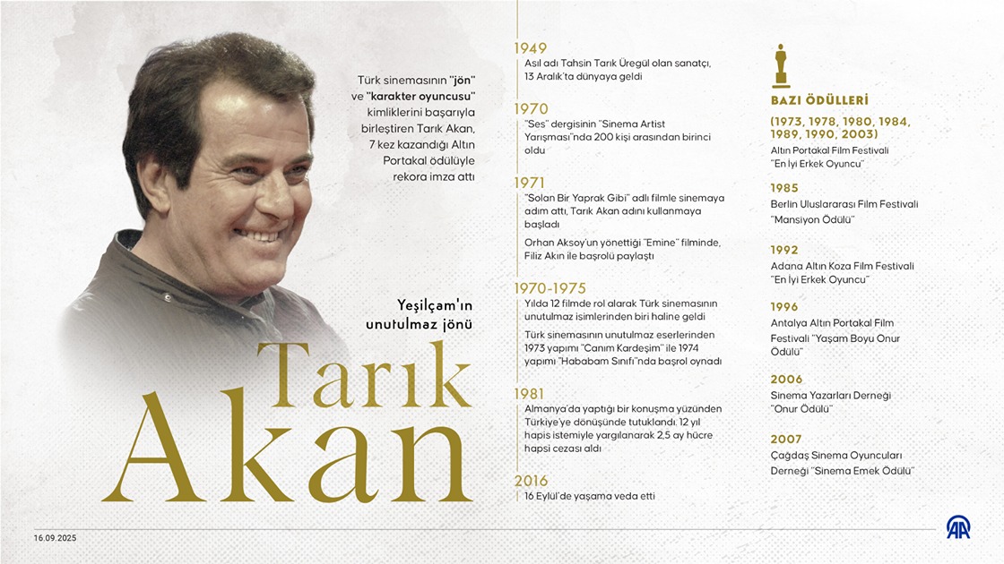 Yeşilçam'ın unutulmaz jönü: Tarık Akan
