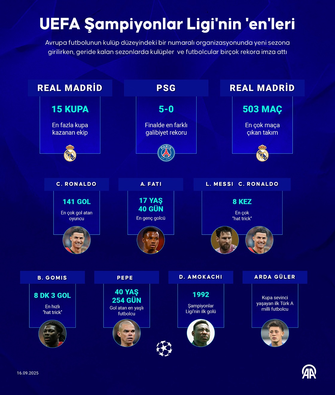 UEFA Şampiyonlar Ligi'nin 'en'leri
