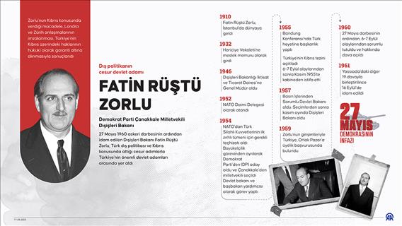 Fatin Rüştü Zorlu'nun idam edilişinin 64'üncü yılı