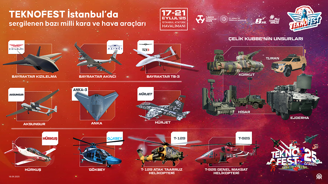TEKNOFEST İstanbul’da sergilenen bazı milli kara ve hava araçları