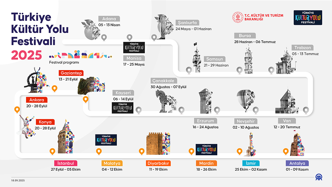 Türkiye Kültür Yolu Festivali 2025