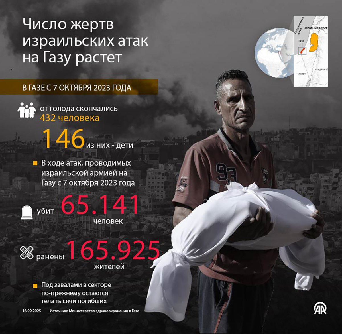 Число жертв израильских атак на Газу растет