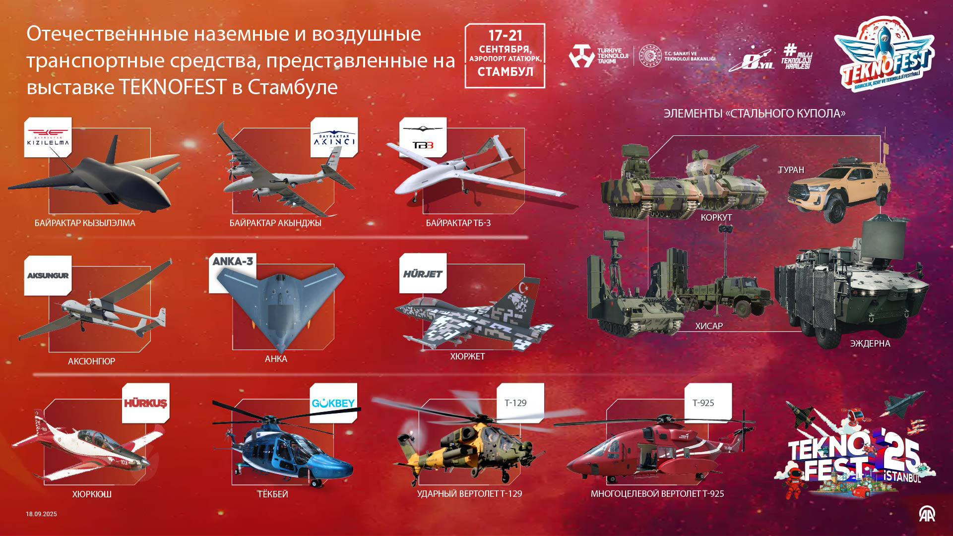 Отечественнные наземные и воздушные транспортные средства, представленные на выставке TEKNOFEST в Стамбуле