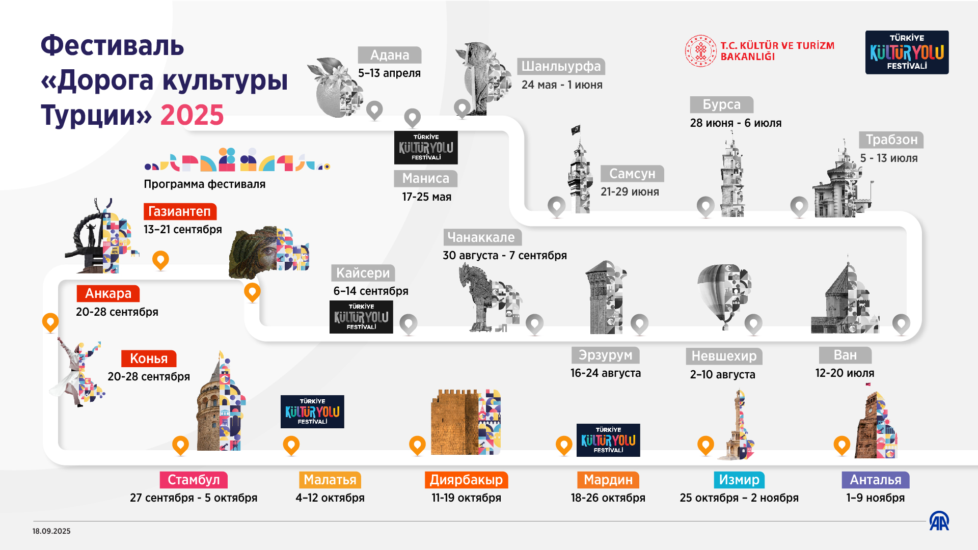 Фестиваль «Дорога культуры Турции» 2025