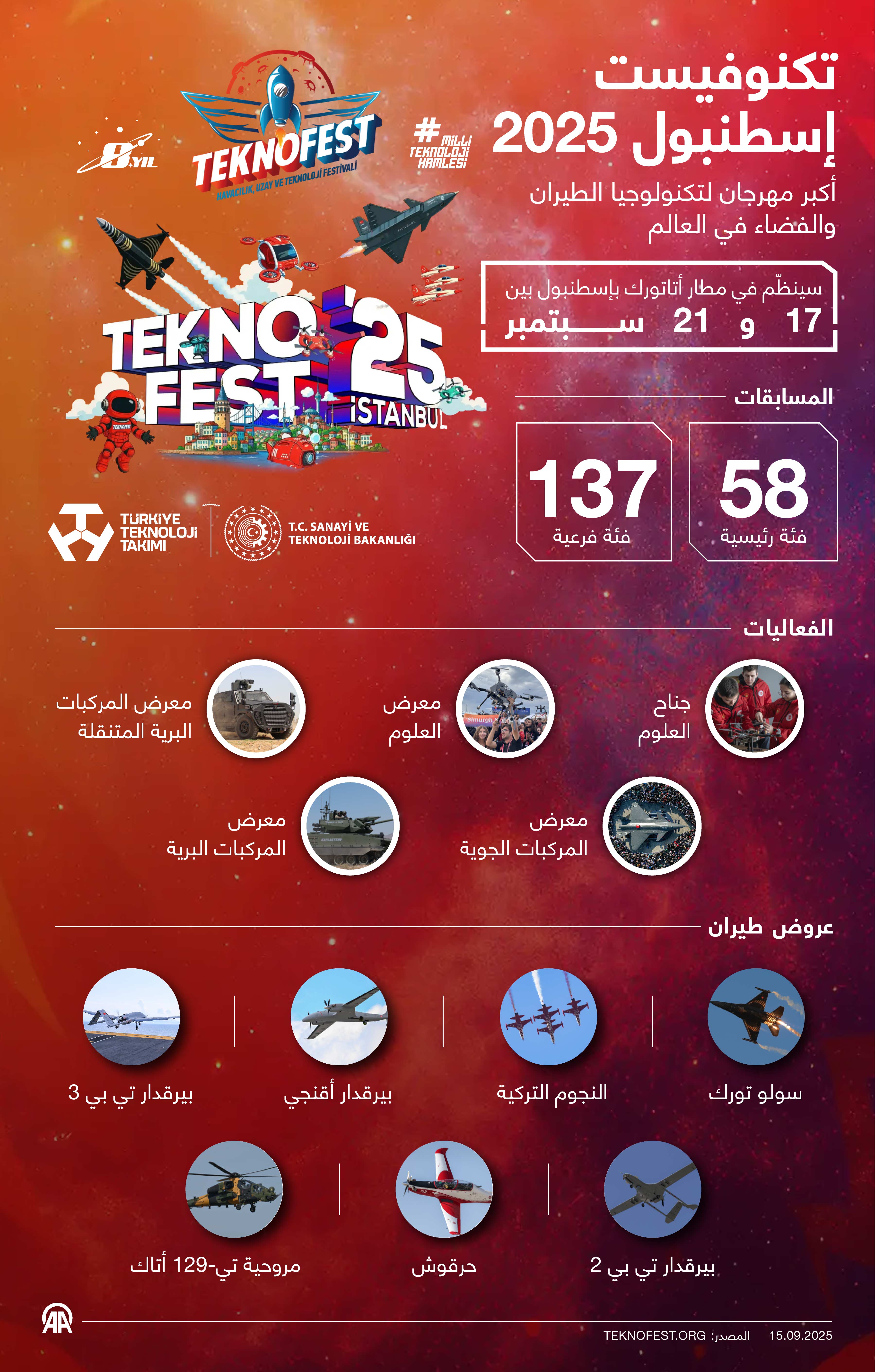 تكنوفيست إسطنبول 2025
