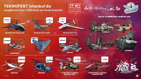 TEKNOFEST İstanbul’da sergilenen bazı milli kara ve hava araçları