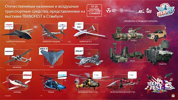 Отечественнные наземные и воздушные транспортные средства, представленные на выставке TEKNOFEST в Стамбуле