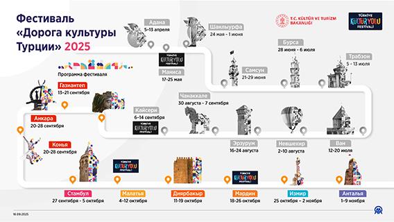 Фестиваль «Дорога культуры Турции» 2025