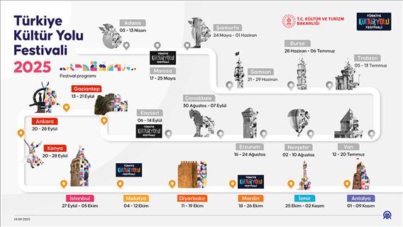 Türkiye Kültür Yolu Festivali 2025