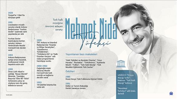 Türk halk müziğine ömrünü adayan sanatçı: Nida Tüfekçi