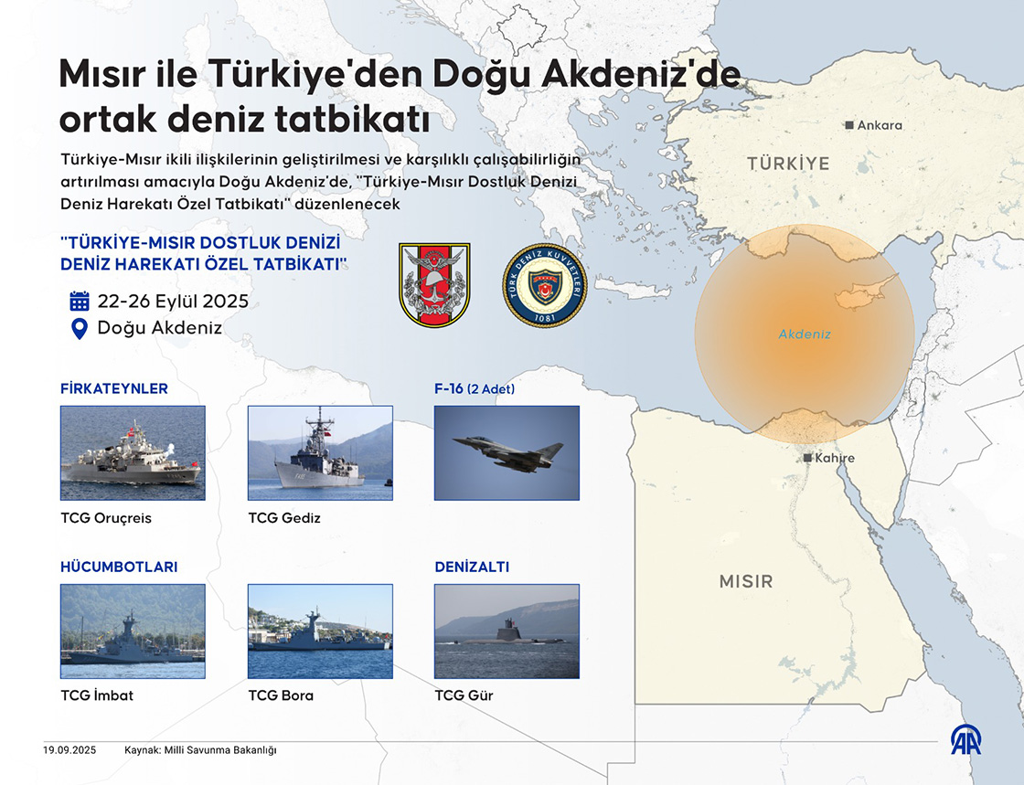 Türkiye ve Mısır 13 yıl sonra ilk kez Doğu Akdeniz'de ortak tatbikat yapacak