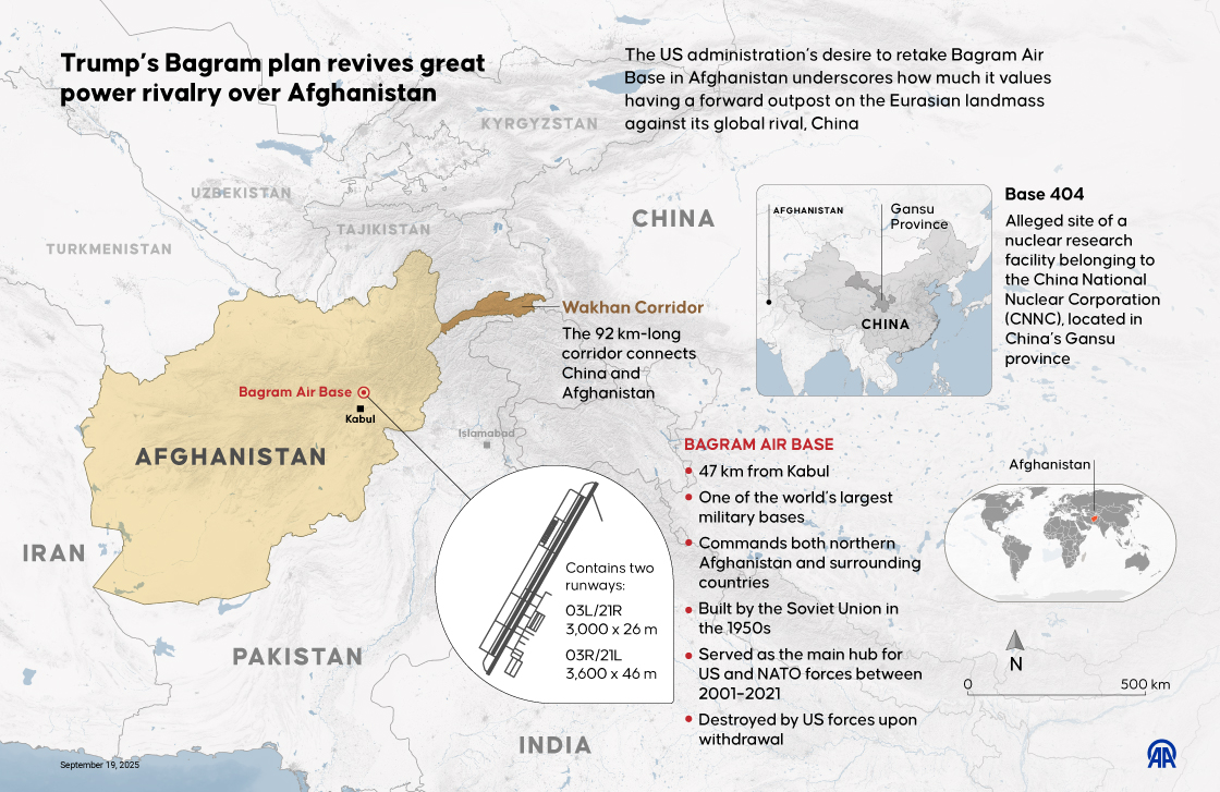 US trying to get Bagram Air Base 'back' from Taliban