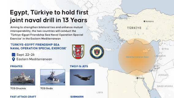 Türkiye, Egypt to hold joint naval drill in Eastern Mediterranean
