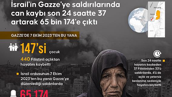 İnfografik