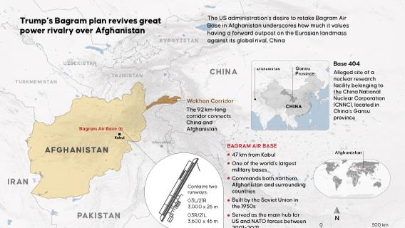 US trying to get Bagram Air Base 'back' from Taliban