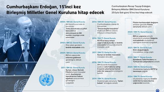 Cumhurbaşkanı Erdoğan, 15'inci kez Birleşmiş Milletler Genel Kuruluna hitap edecek