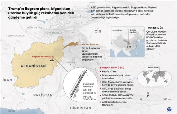  Trump'ın Bagram planı, Afganistan üzerine büyük güç rekabetini yeniden gündeme getirdi