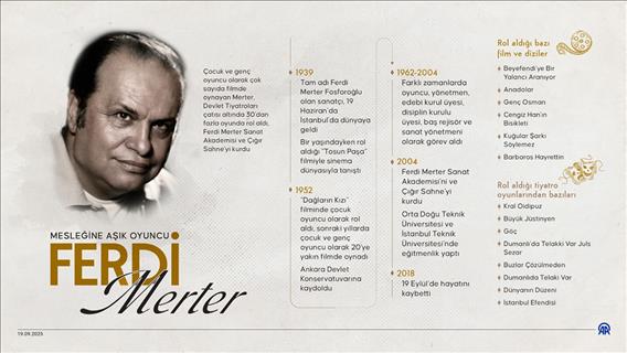 Mesleğine aşık oyuncu: Ferdi Merter