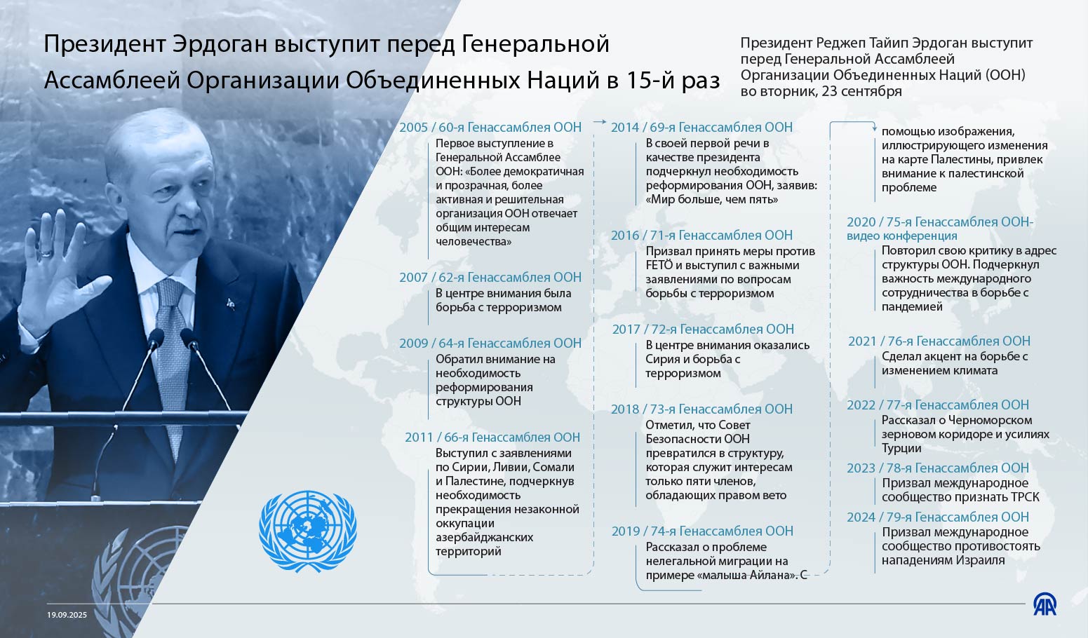 Президент Эрдоган выступит перед Генеральной Ассамблеей Организации Объединенных Наций в 15-й раз