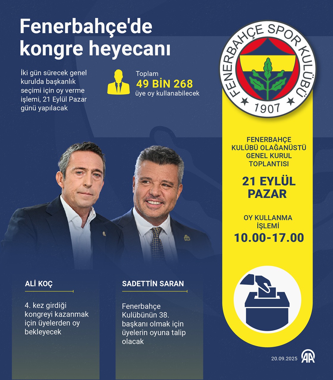 Fenerbahçe'de kongre heyecanı