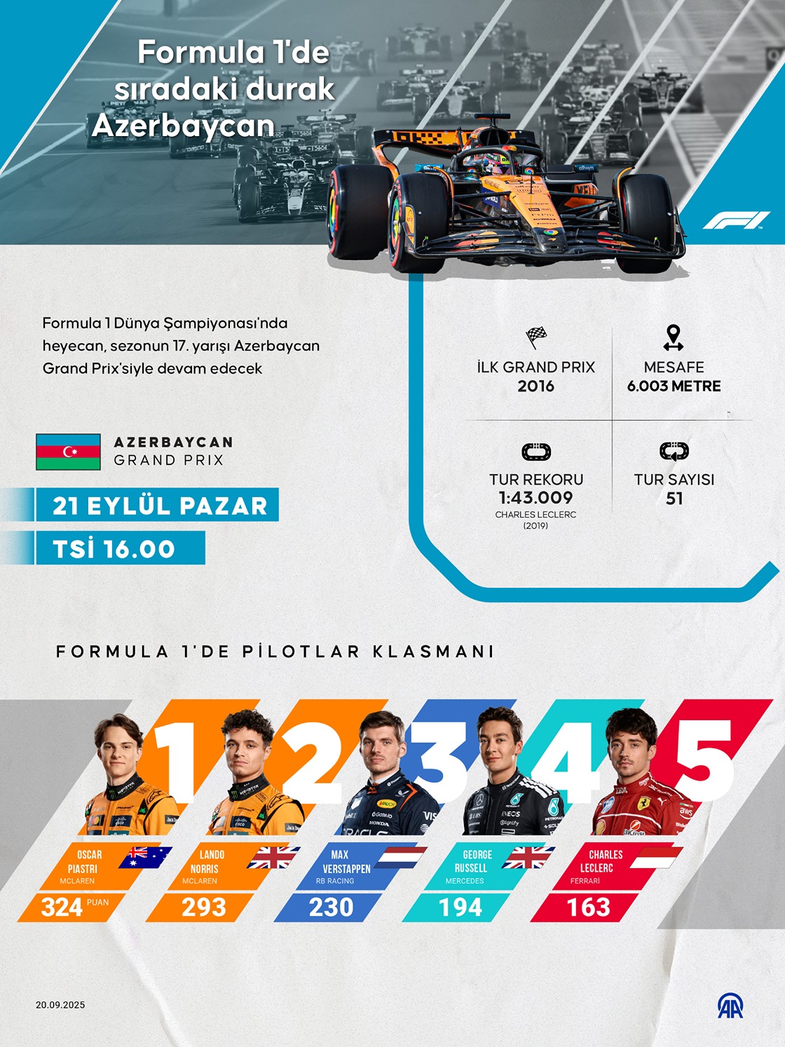 Formula 1'de sıradaki durak Azerbaycan