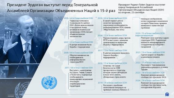 инфографика