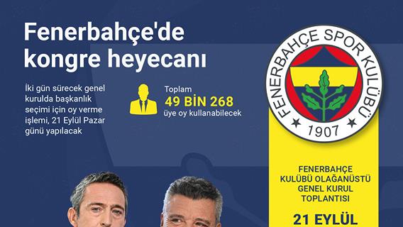 Fenerbahçe'de kongre heyecanı